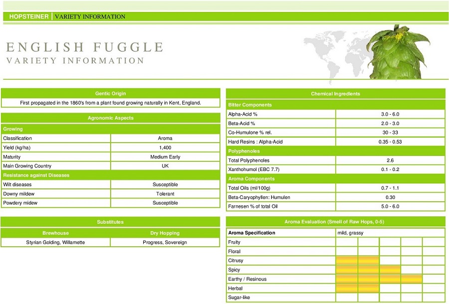 English Fuggle